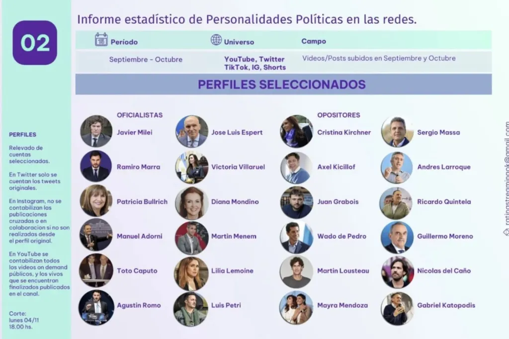 Menem Y Quintela: Figuras En La Disputa De Influencia En Redes Sociales