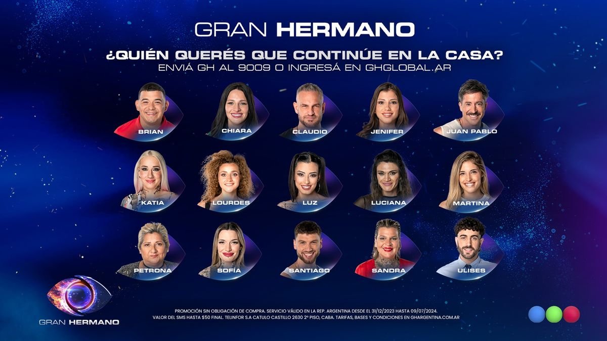 Quién será eliminado de Gran Hermano este miércoles según las encuestas de Fefe Bongiorno