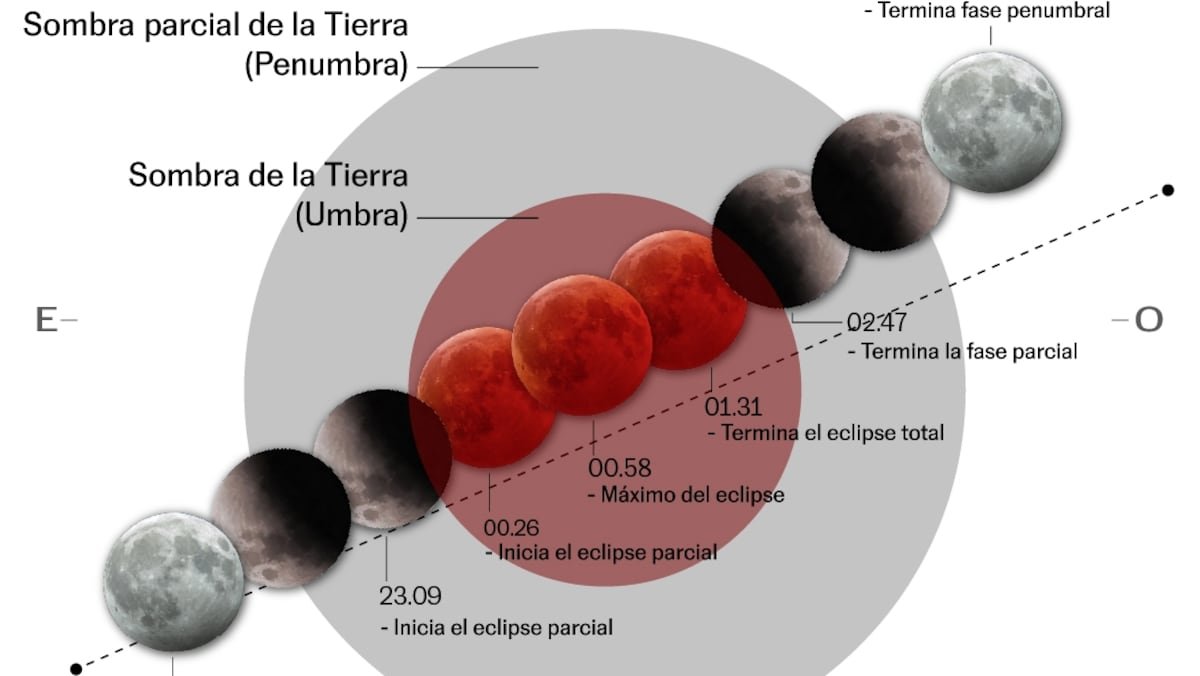 Luna de sangre: Eclipse lunar del 13 de marzo 2025: hora, cómo y dónde ver la Luna roja desde México