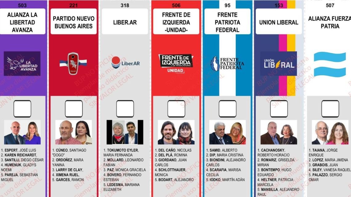 Así son las Boletas Únicas de Papel en Buenos Aires y CABA: colores, orden y listas