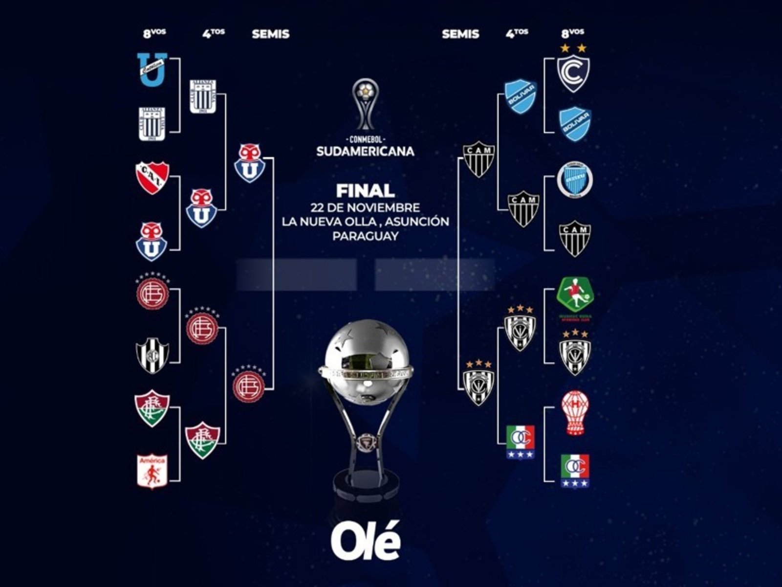 Copa Sudamericana: días, horarios y TV de los partidos de vuelta de las semifinales :: Olé