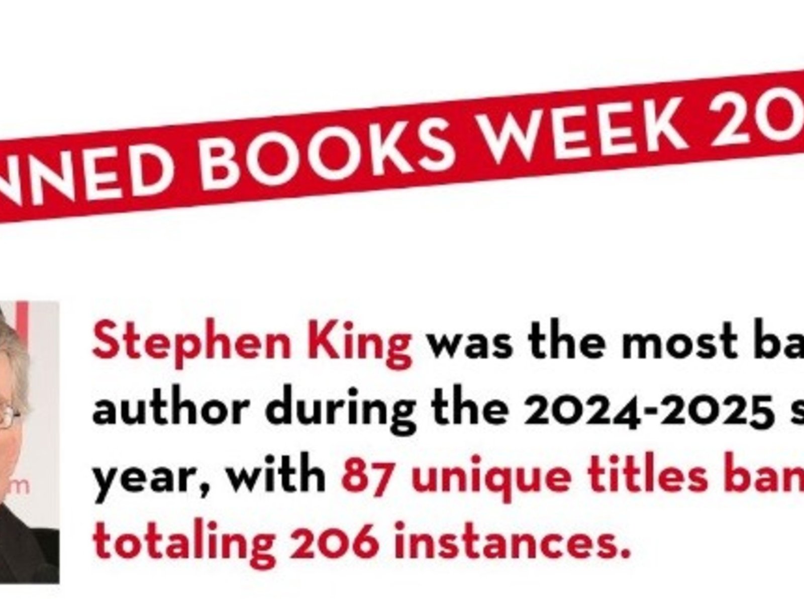 Las editoriales combaten las prohibiciones de libros en los Estados Unidos