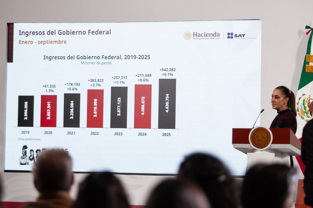 México esquiva una reforma fiscal con un mayor combate a la evasión de impuestos y la imposición de gravámenes “saludables” | Economía