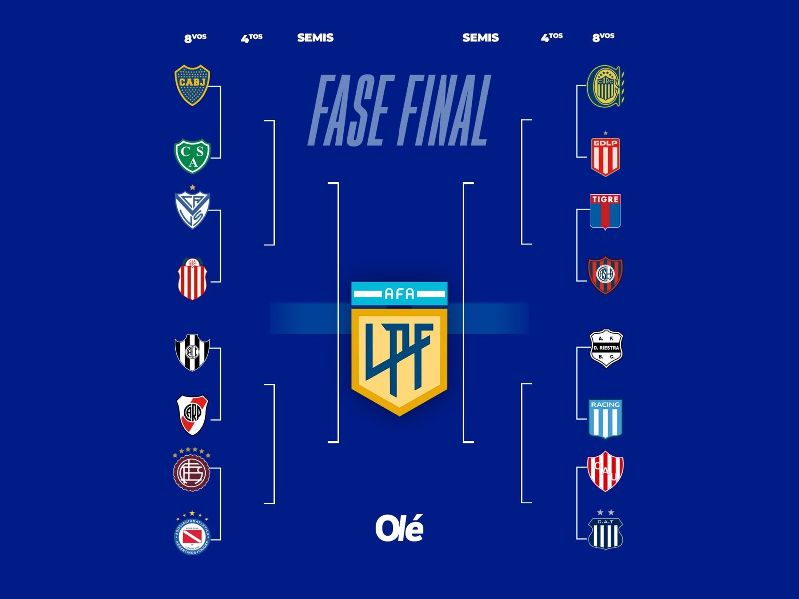 Los cruces de playoffs del Clausura: así está el cuadro en la última fecha :: Olé