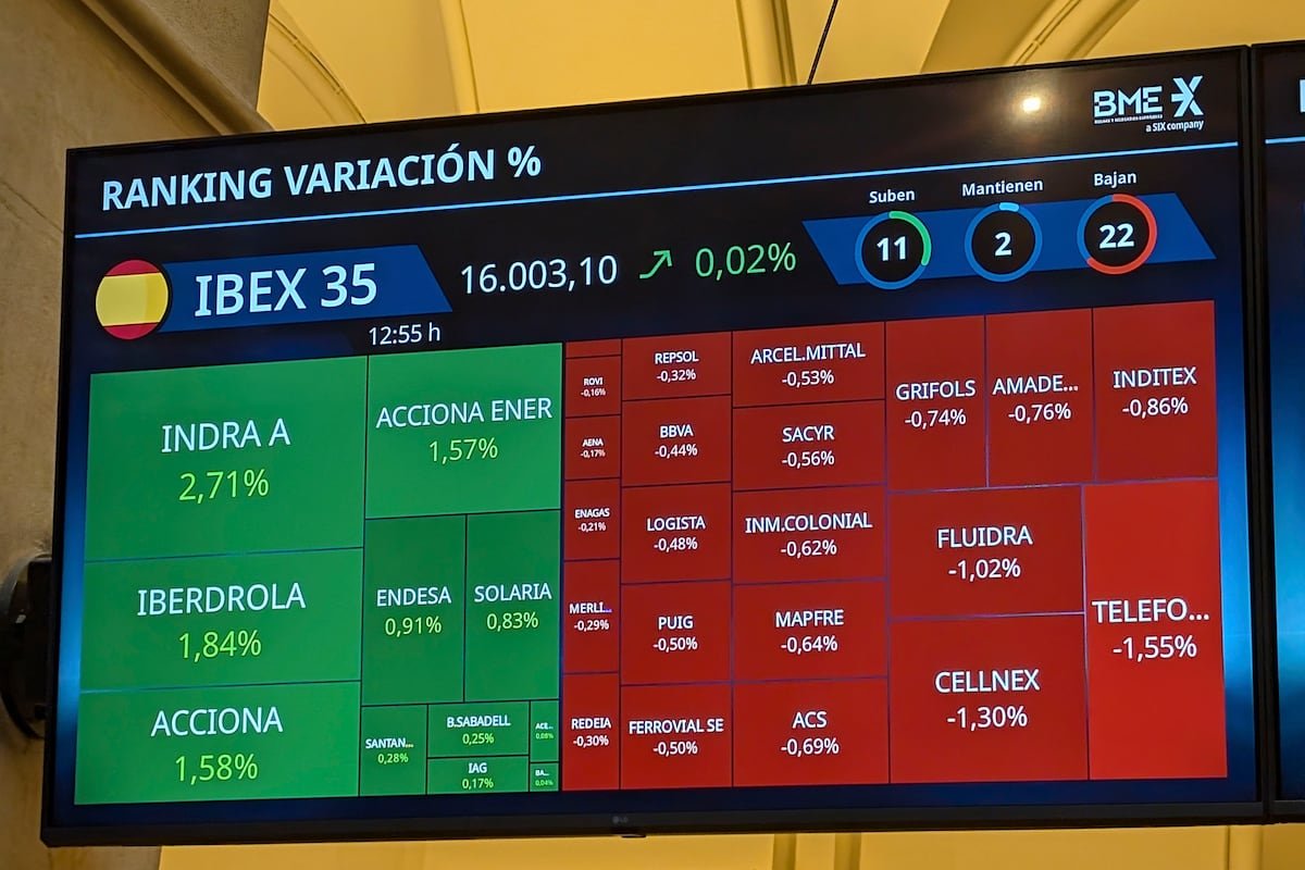 El Ibex bate su máximo histórico ante los avances para reabrir el Gobierno de Estados Unidos | Mercados Financieros