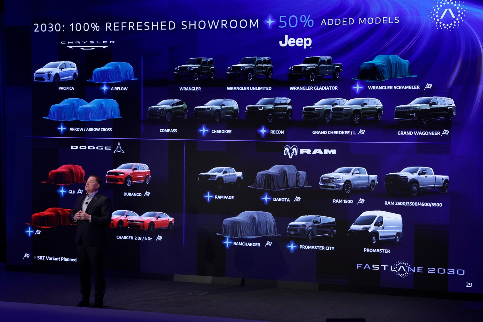 Presentación de las novedades de Stellantis en Estados Unidos.