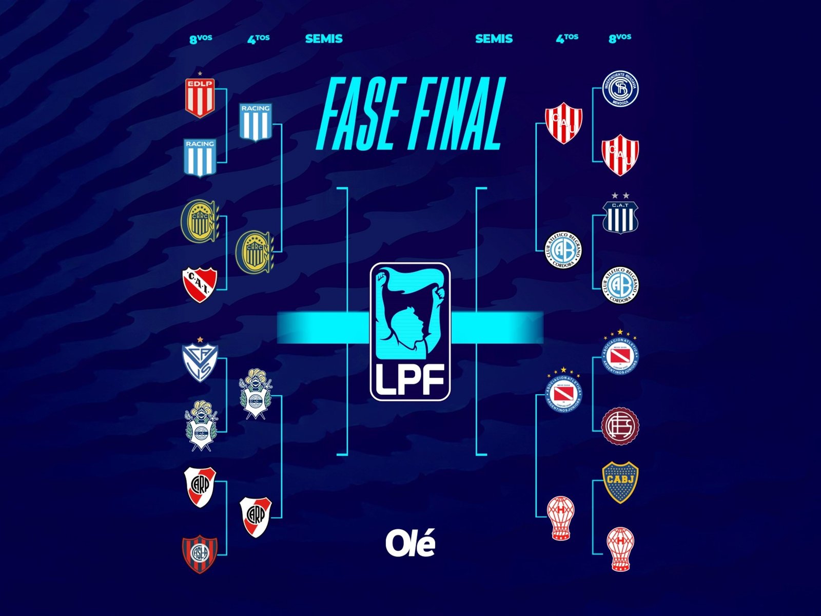 Los cuartos de final de los playoffs: días y horarios de todos los partidos :: Olé