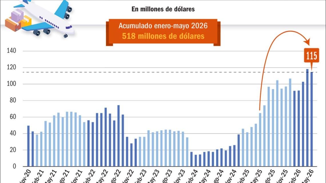 Se duplicaron las compras vía courier en lo que va del año
