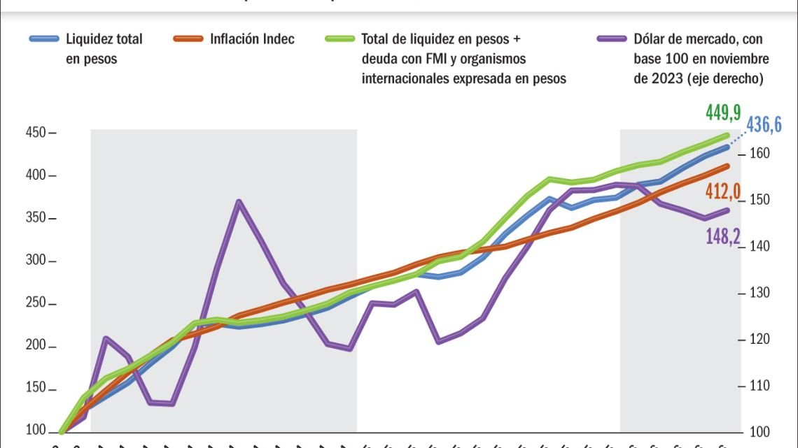El uso alternativo del Fondo de Garantía de Sustentabilidad