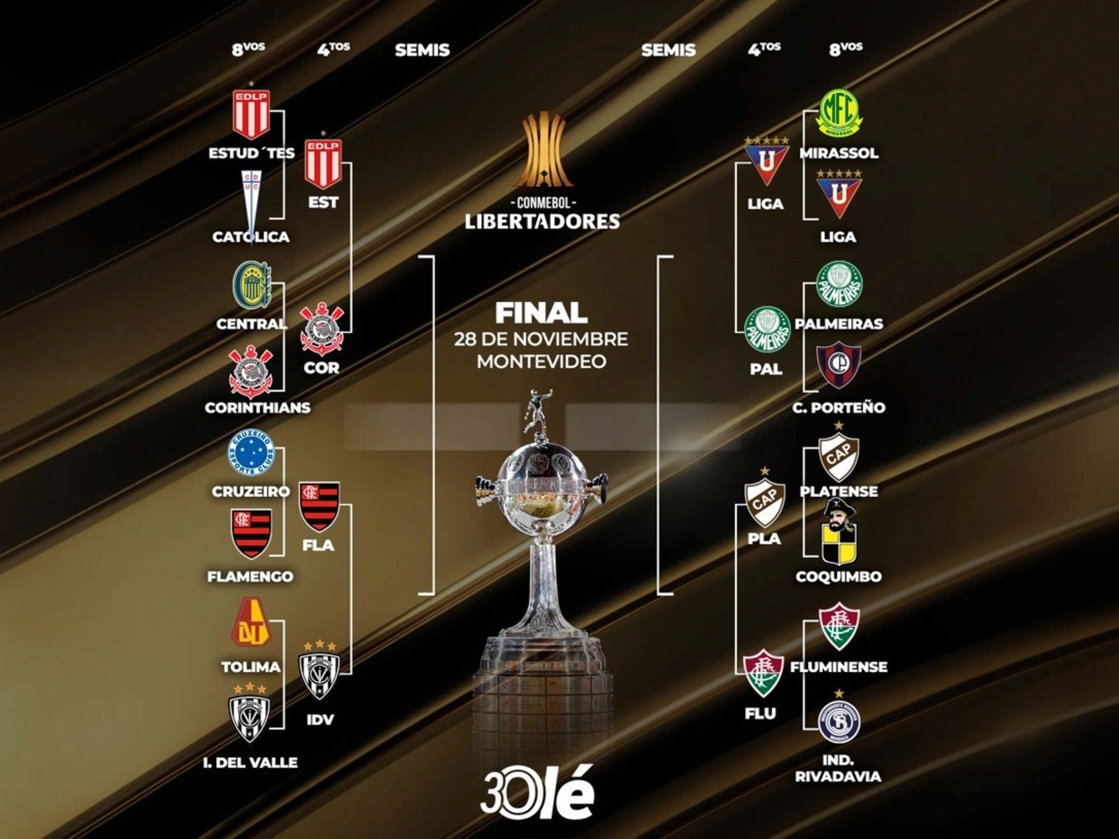 Copa Libertadores: la llave completa de cuartos y los caminos de Estudiantes y Platense :: Olé