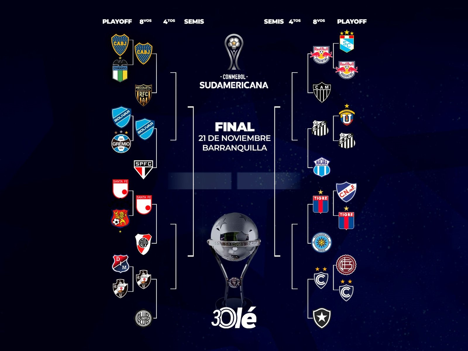 La llave de la Sudamericana: día, hora y TV de las revanchas con Boca, River y Tigre :: Olé