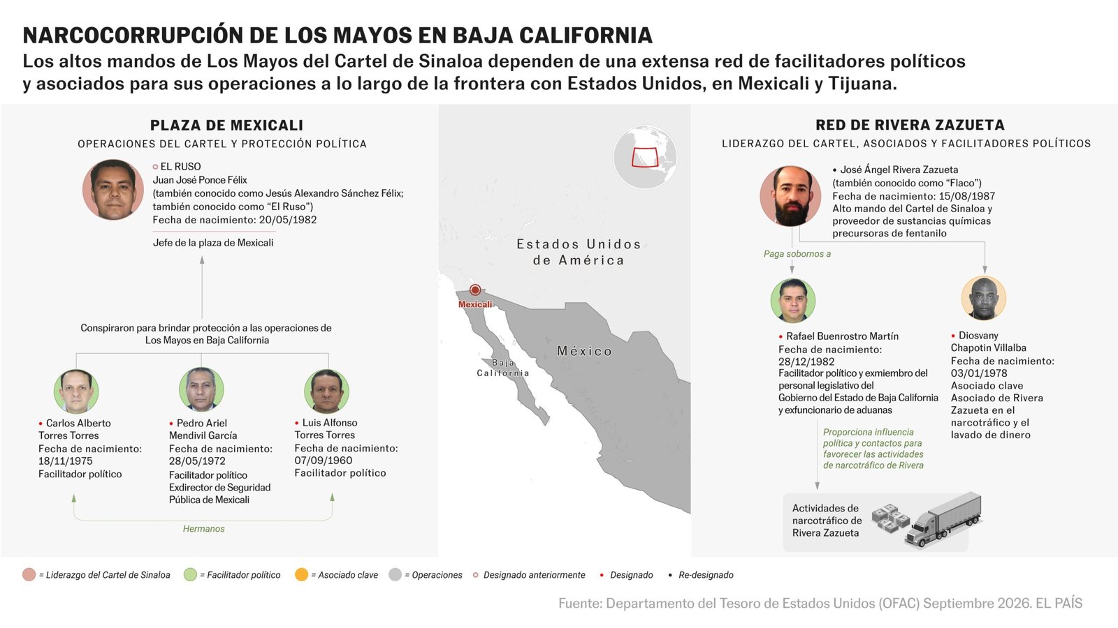 Las entrañas de Los Mayitos, al descubierto